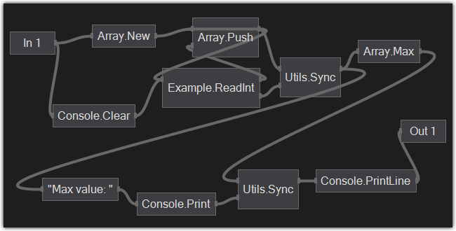 Visual Language Prototype